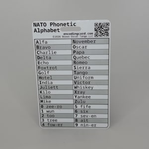 NATO Phonetic Alphabet Plastic Wallet Card