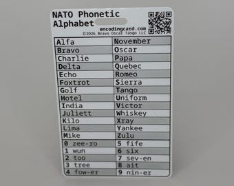 NATO Phonetic Alphabet Plastic Wallet Card