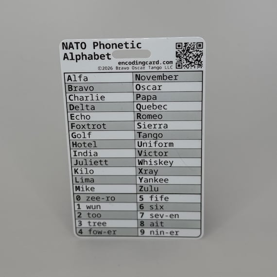 NATO Phonetic Alphabet Plastic Wallet Card