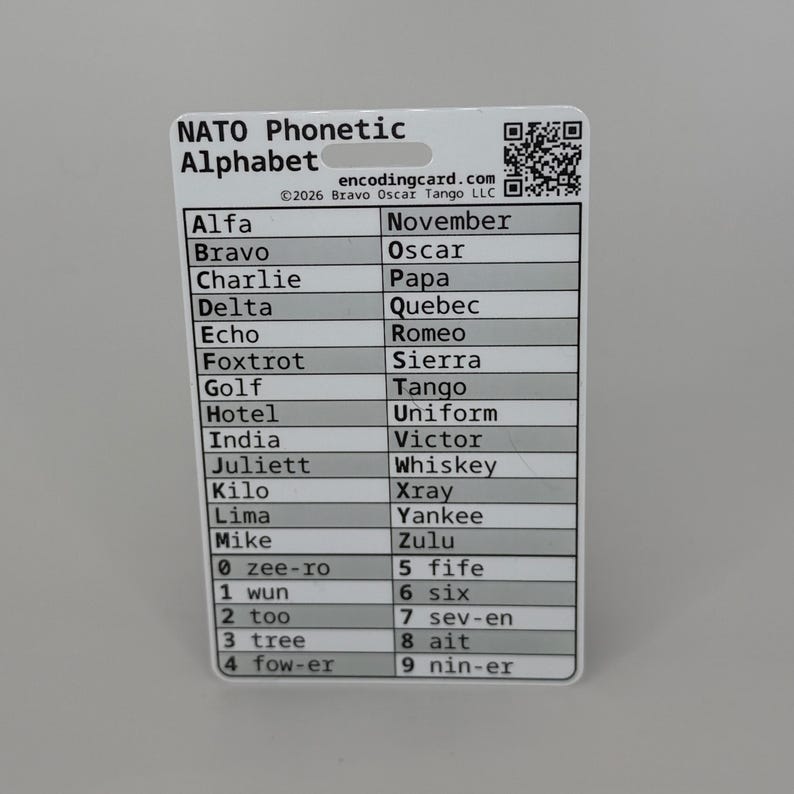 Plastic card titled "NATO Phonetic Alphabet." It has a grid with two columns. In each cell is a NATO phonetic code word such as "Alfa," "Bravo," "Charlie." At the bottom it has the numbers 0 to 9 with their FAA pronunciation such as "zee-ro."