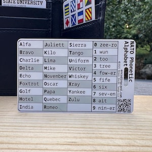 May include: A white NATO phonetic alphabet card with black text, including letters and numbers with corresponding phonetic pronunciations. The card is displayed next to a black wallet with colorful flags.