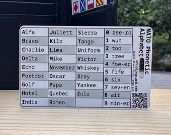 NATO Phonetic Alphabet Plastic Wallet Card (Horizontal)