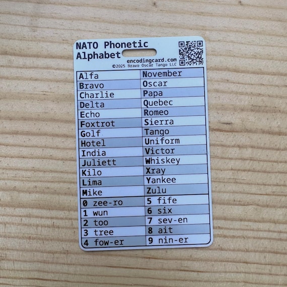 NATO Phonetic Alphabet Plastic Wallet Card - Etsy