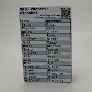 Plastic card titled "NATO Phonetic Alphabet" without a hole punch.