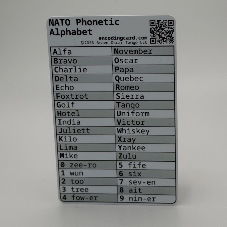 Plastic card titled "NATO Phonetic Alphabet" without a hole punch.