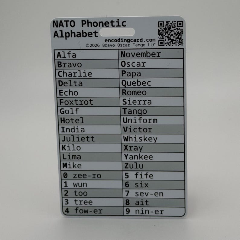 Plastic card titled "NATO Phonetic Alphabet" with a hole punch.