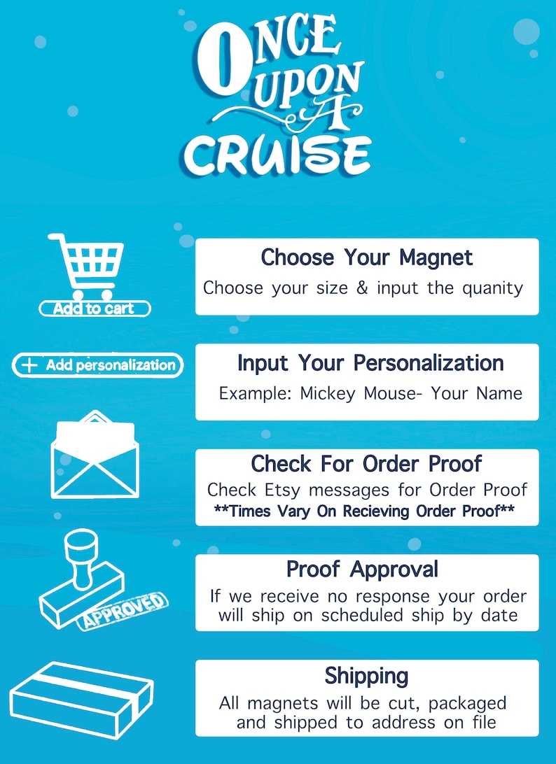 May include: A light blue instructional graphic titled Once Upon A Cruise with white icons and text. It outlines five steps: Choose Your Magnet, Input Your Personalization, Check For Order Proof, Proof Approval, and Shipping, using icons for each.