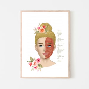 Botox & Filler Injector Facial Muscles Anatomy Art Poster | Nurse Injector | Dermatology | Medspa| Facial Anatomy| Digital Download