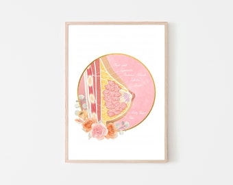 Medium Skin Tone Breast Anatomy Diagram with Flowers | Plastic Surgery Print | OBGYN Print | Womens Health Print