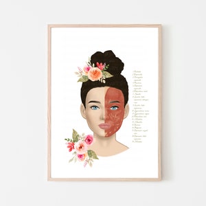 Botox & Filler Injector Facial Muscles Anatomy Art Poster | Nurse Injector | Dermatology | Medspa| Facial Anatomy| Digital Download