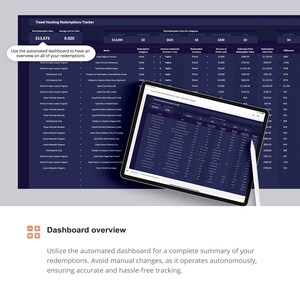 Travel Hacking Rewards Analysis Credit Card Miles Utilization Hotel ...