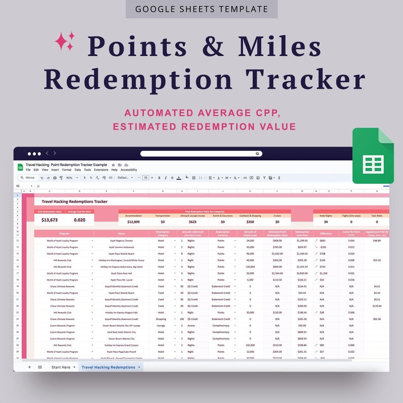 Points Miles Redemption Tracker Spreadsheet Dashboard Credit Card