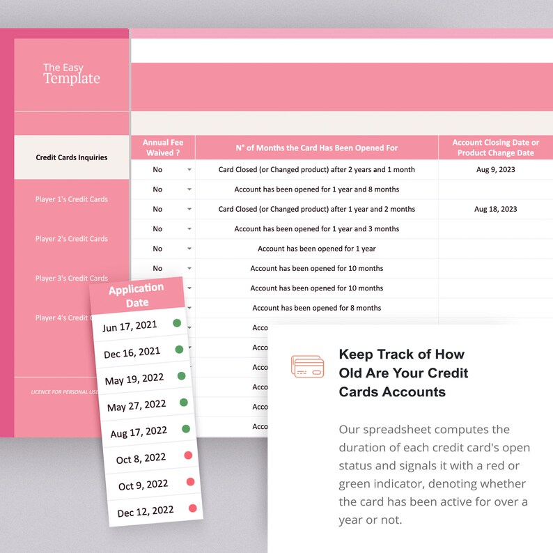 Credit Card Tracker Spreadsheet, Credit Cards Points and Miles Tracker ...