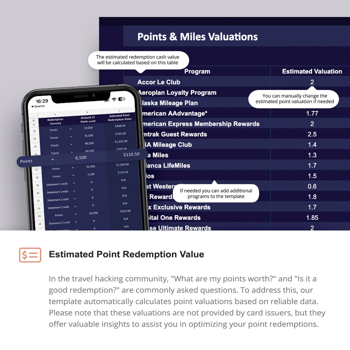 Travel Hacking Rewards Analysis Credit Card Miles Utilization Hotel ...