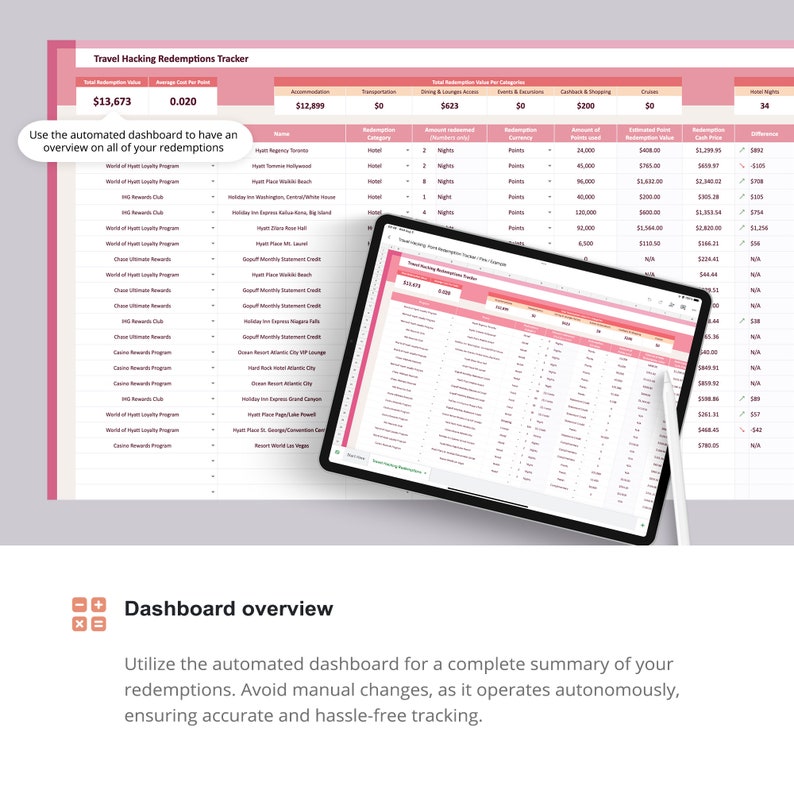 Points Miles Redemption Tracker Spreadsheet Dashboard Credit Card