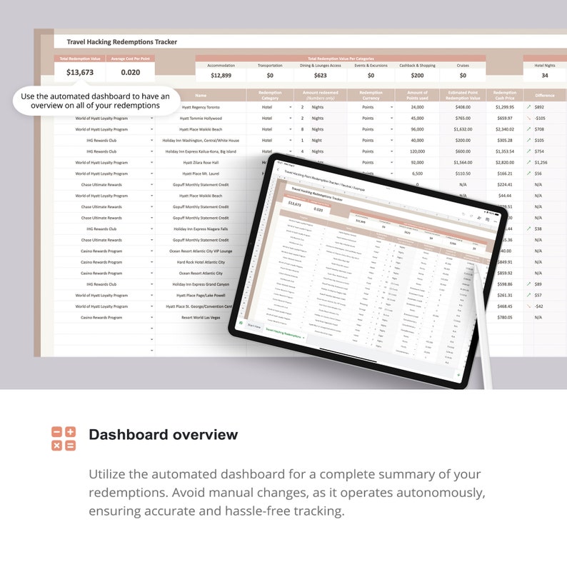 Points Miles Tracker Hotel Points Track Points Travel Rewards Track Credit Card Redemption