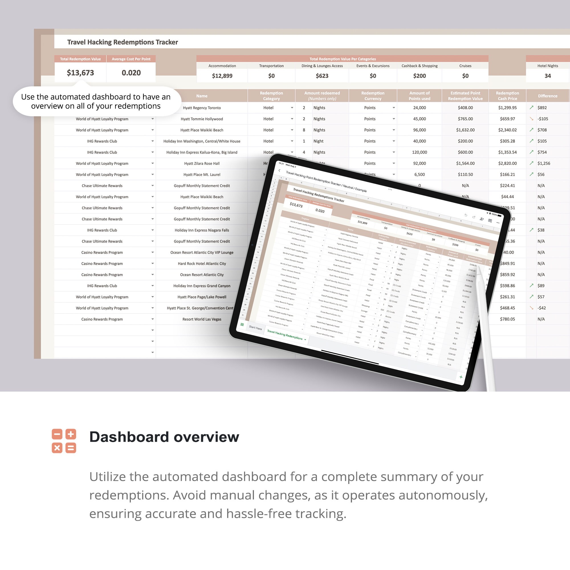 Points Miles Tracker Hotel Points Track Points Travel Rewards Track ...