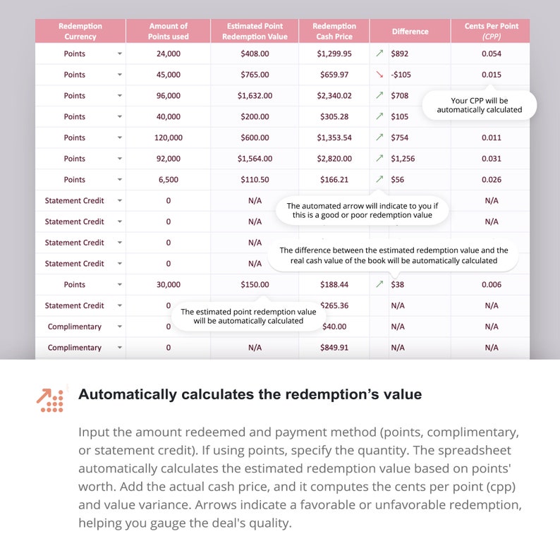 Points Miles Redemption Tracker Spreadsheet Dashboard Credit Card