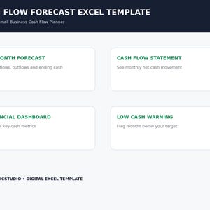 May include: A digital Cash Flow Forecast Excel Template for small businesses. The layout features a dark header with white text, followed by four white rectangular boxes containing green headings and descriptions for 12-month forecast, cash flow statement, financial dashboard, and low cash warning.
