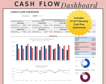 May include: A cash flow dashboard with charts and graphs showing cash available at month end, total cash receipts, total cash payments, net cash flow from operating activities, net cash flow from investing activities, and current vs prior year net increase (decrease) in cash. The dashboard includes a title "CASH FLOW Dashboard" and a subtitle "CASH FLOW OVERVIEW".