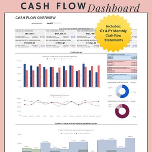 May include: A cash flow dashboard with charts and graphs showing cash available at month end, total cash receipts, total cash payments, net cash flow from operating activities, net cash flow from investing activities, and current vs prior year net increase (decrease) in cash. The dashboard includes a title "CASH FLOW Dashboard" and a subtitle "CASH FLOW OVERVIEW".