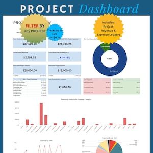Project Costing Dashboard: Project Profit and Expense Tracker