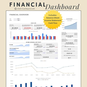 May include: A financial dashboard with charts and graphs showing income, expenses, net profit, cash flow, and balance sheet data for July 2031. The dashboard includes a balance sheet with total assets of $1,019,452.83, current liabilities of $1,019,452.83, and owner's equity of $4.17.
