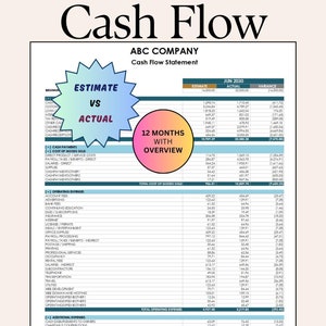 May include: A spreadsheet with a pink and orange starburst graphic showing a 12-month overview of a company's cash flow statement. The spreadsheet shows the estimate, actual, and variance for June 2030. The spreadsheet includes categories such as cash receipts, cash payments, cost of goods sold, operating expenses, and additional expenses.