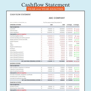 May include: A table showing a year-over-year analysis of cash flow for ABC Company. The table shows cash flow for operating, investing, and financing activities for the years 2025 and 2024. The table includes dollar amounts and percentage changes.