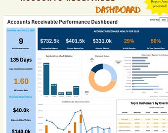 Accounts Receivable Dashboard: Invoice Tracker, AR Aging Report