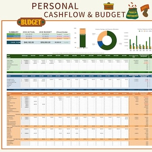May include: A green, orange, and blue pie chart showing income, savings, and expenses. A bar graph shows income, expenses, and savings over 12 months. A spreadsheet with a green, orange, and blue colour scheme shows a personal budget for 2030. The spreadsheet includes categories for income, savings, and expenses. The spreadsheet also includes a summary of actual and budgeted cash flow for 2030.