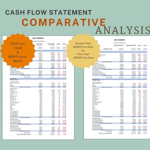 May include: A comparative analysis of cash flow statements for ABC Company. The left side shows year-over-year and month-over-month comparisons. The right side shows current year month-to-date versus prior year month-to-date.