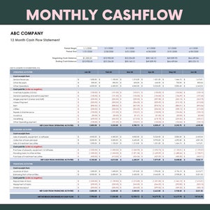 May include: A 12-month cash flow statement for ABC Company. The statement shows the company's cash flow for each month of the year, broken down by operating, investing, and financing activities. The statement also shows the net increase or decrease in cash flow for the year.