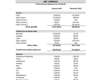 Profit and Loss Statement template, Monthly and Annual Income Statement, Monthly, Yearly Income Statement, Google Sheets, small business