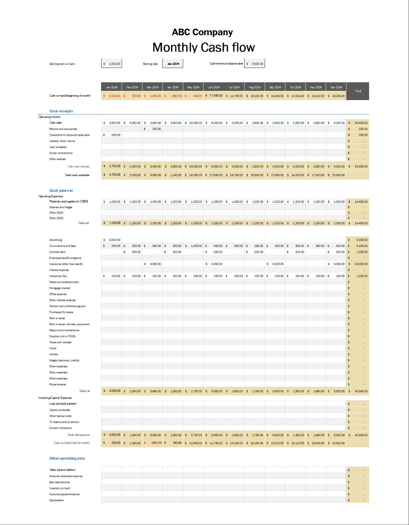 Monthly Cashflow Template and Dashboard Cashflow Excel Template Monthly Cashflow Template and Dashboard Cashflow Excel Template