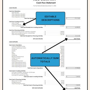 May include: A black and white image of a cash flow statement for ABC Company for the period ended December 31, 2030. The statement shows cash inflows and outflows for operations, investing, and financing activities. The total net increase in cash flow is $231,197.00.