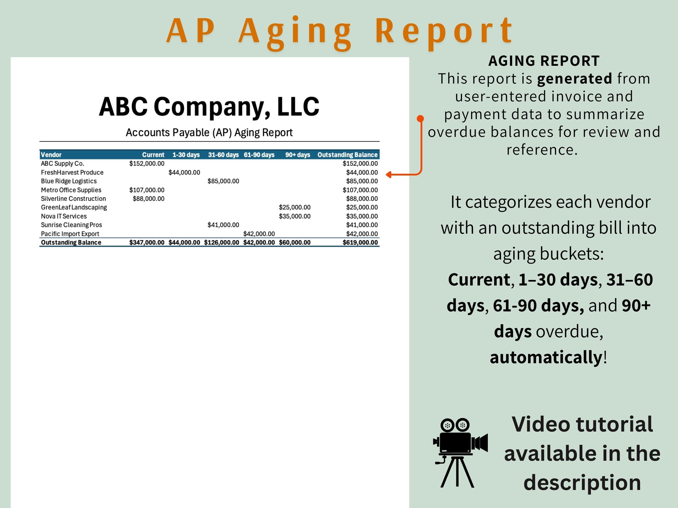Accounts Payable Dashboard: Invoice Tracker, AP Aging Report for Small ...