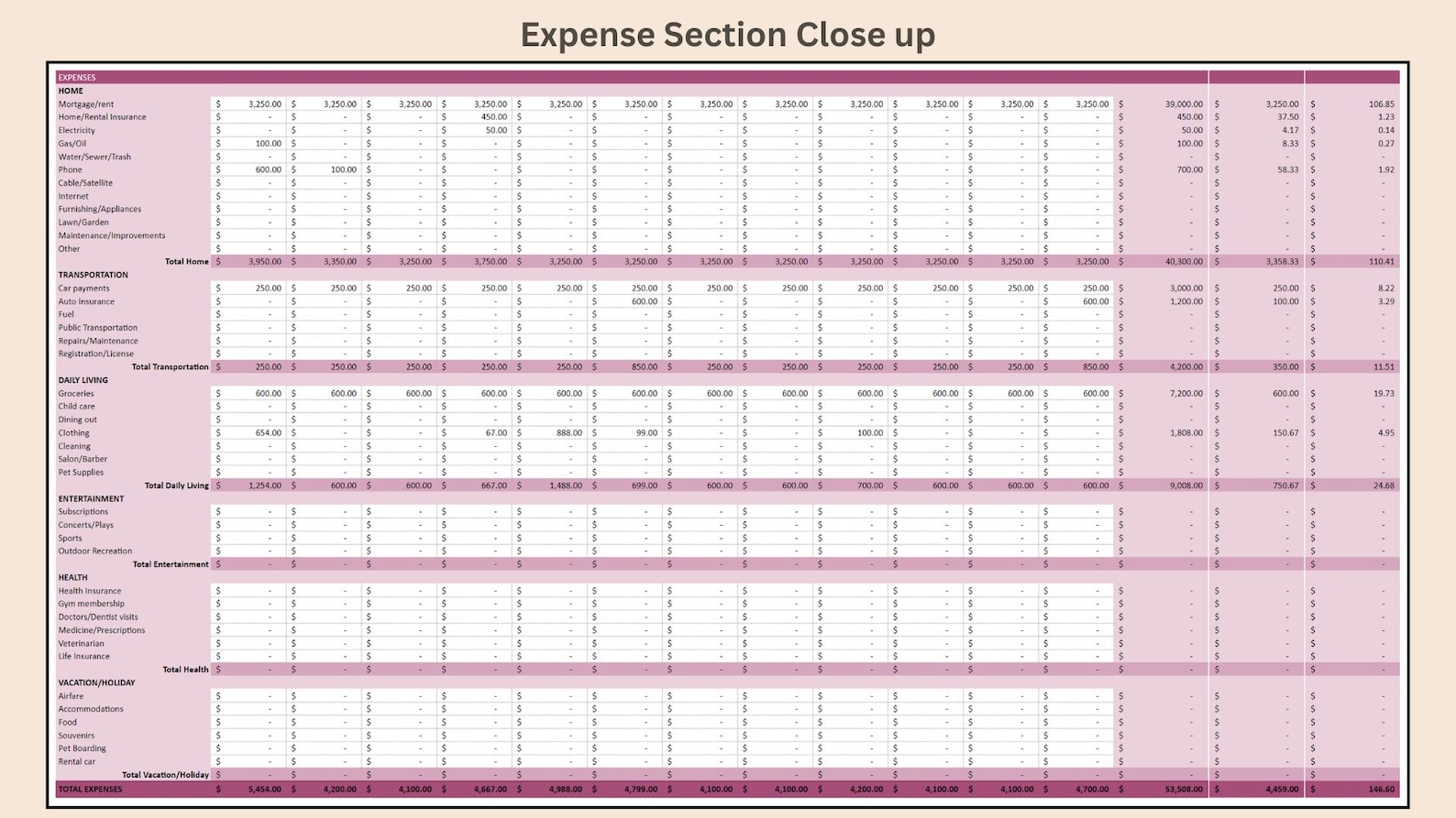 Personal Cash Flow, Simple Personal Cashflow Spreadsheet, Simple Personal Budget Spreadsheet ...