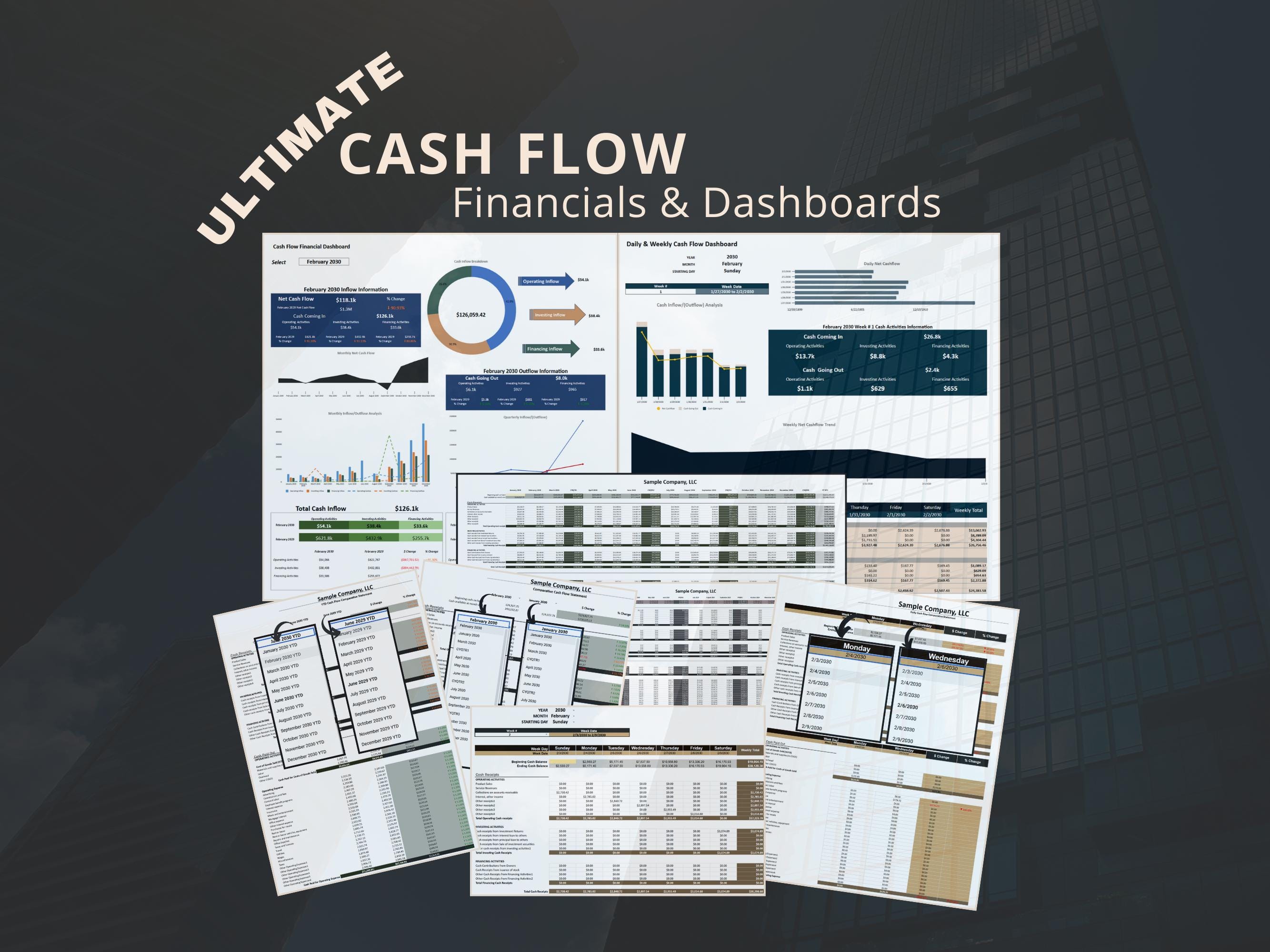 Ultimate Cashflow Financial Dashboard | Weekly, Monthly and Daily ...