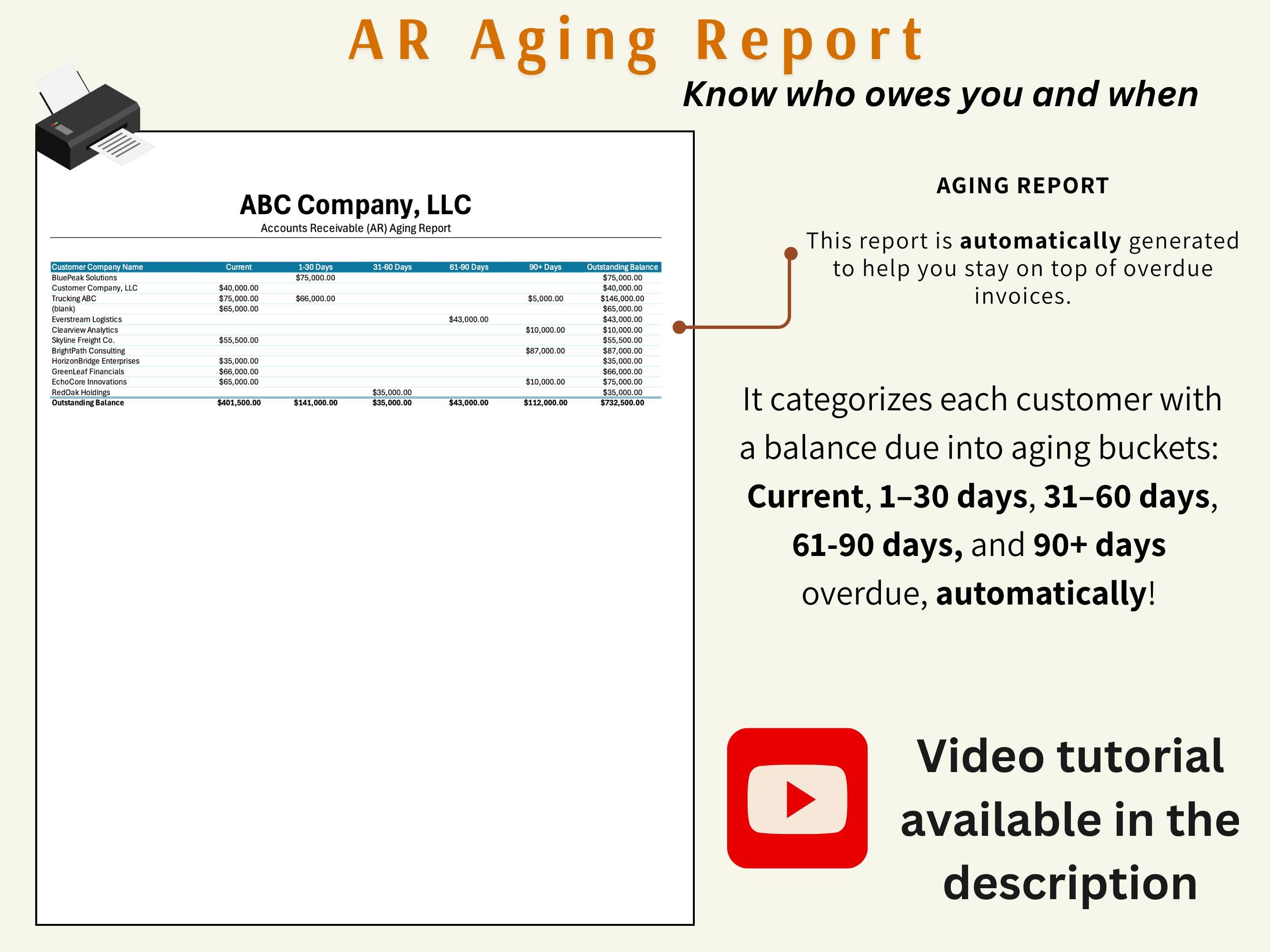 Accounts Receivable Dashboard: Invoice Tracker, AR Aging Report - Etsy