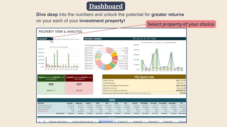 May include: A dashboard with a property view and analysis, showing a bar chart, pie chart, and line graph. The dashboard also includes a table with income and expense data for the property. The property address is 189 South St, NY, NY 77845. The dashboard is titled "Dashboard".