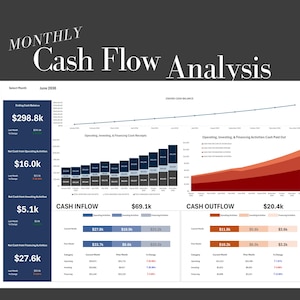 Puede incluir: Un gráfico de barras que muestra un análisis de flujo de caja mensual para junio de 2020. El gráfico muestra el saldo de caja final, la caja neta de las actividades operativas, de inversión y de financiación. El flujo de caja total entrante es de 69,1 k€ y el flujo de caja total saliente es de 20,4 k€.