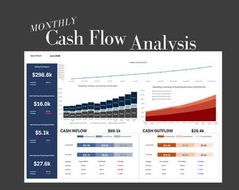 Monthly Cashflow Dashboard: Small Business Cash flow Analysis