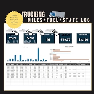Trucker Trip Log Spreadsheet: Fuel, Mileage, State Tracker