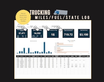 Trucker Trip Log Spreadsheet: Fuel, Mileage, State Tracker