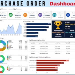 Puede incluir: Un panel de control de órdenes de compra que muestra datos financieros con gráficos y tablas. Las métricas clave incluyen un valor total de 156.595 $, un total pagado de 64.370 $ y un saldo pendiente de 92.225 $.