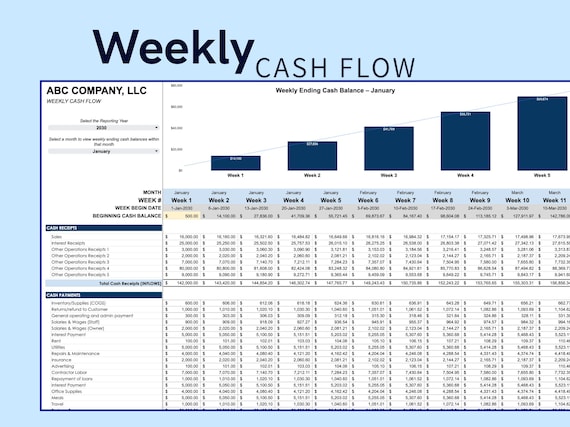 Weekly Cash Flow Template for Small Business