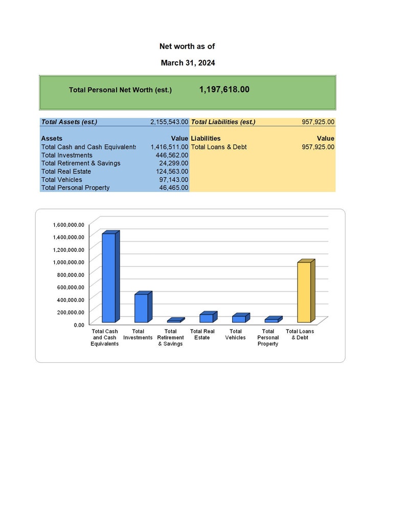 Personal Net Worth Template Printable Personal Financial Overview Personal Net Worth Template Printable Personal Financial Overview