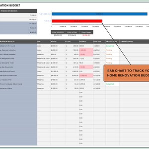 Home Renovation Budget Template: Excel & Google Sheets Tracker - Etsy