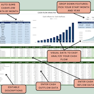 12-month Cash Flow Template: Small Business Cashflow Projection - Etsy